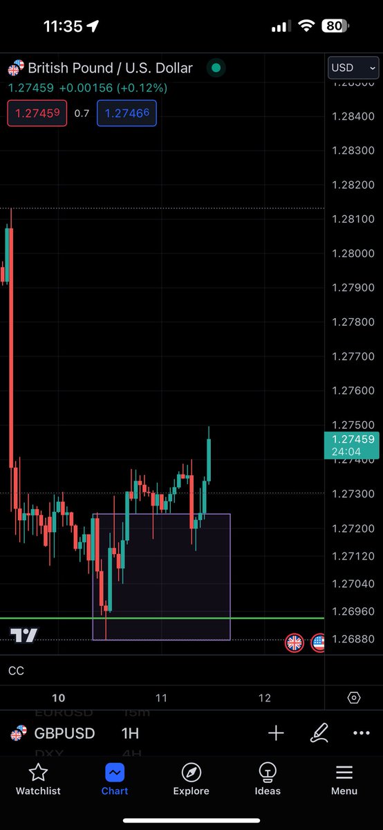 TraderAz_'s tweet photo. $BTC &amp; $GBPUSD called perfectly in my Discord today✅

- Free HTF updates in the @PrimeXBT Area
- Paid area for the trade ideas and signals

https://t.co/Ienc0HjzZw https://t.co/kXpiMBPYOT