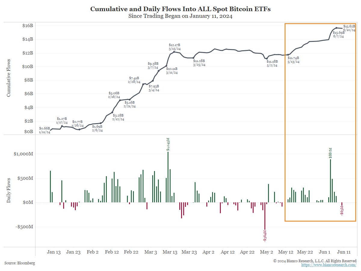 Jim Bianco tweet media