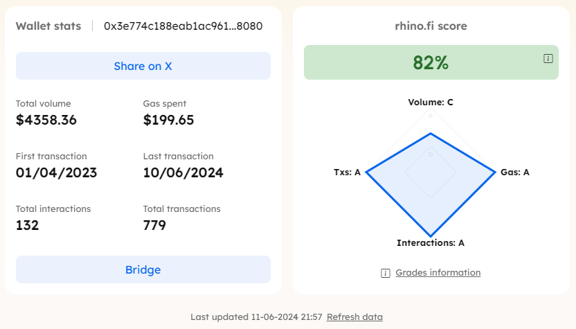 neron.near "❤️ Memecoin" '🟣 $LOL' tweet media