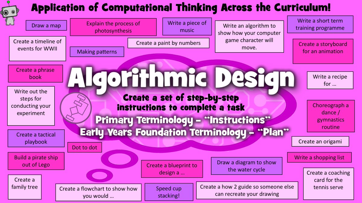 Practical ideas for promoting computational thinking across the curriculum..... a picture`s worth more than 1,000 words:)) Credit to Tes - Education Jobs, Teaching Resources, School Software &amp; Magazine
#FRIT7234Summer24