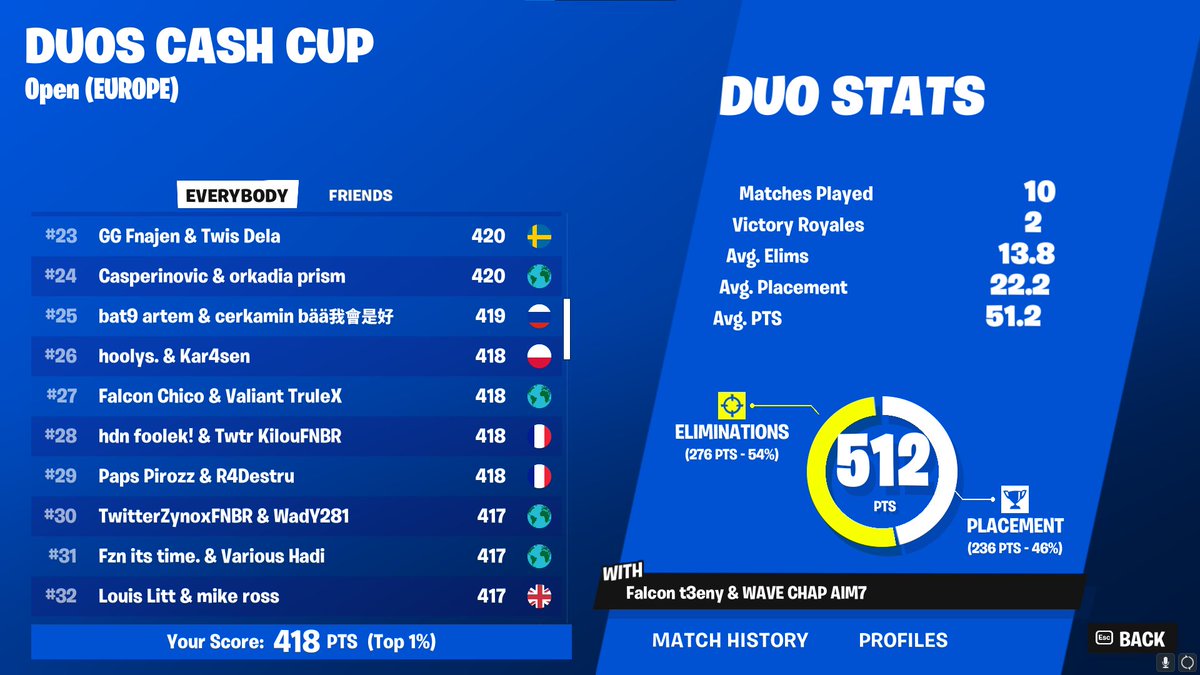 LETS GOO @OnSpiked21290