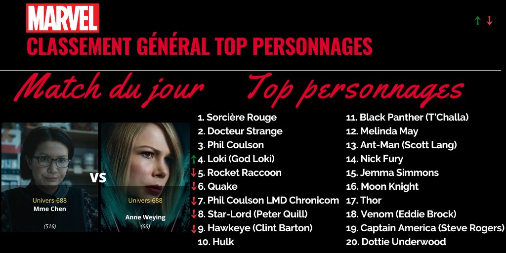 Top Personnages Marvel tweet media