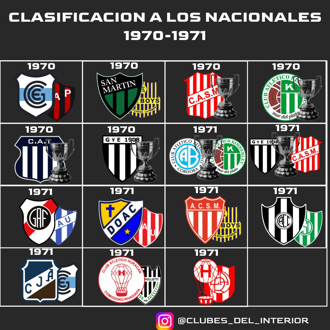 Clubes del interior tweet media