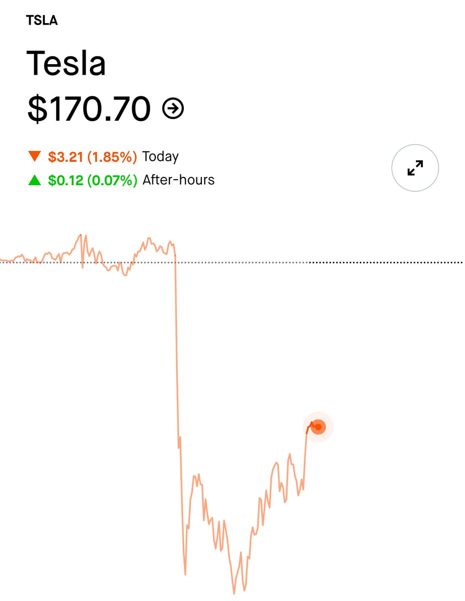 jeremyjudkins_'s tweet photo. I’ve never seen the CEO of Apple complain about Tesla before. 

Today’s market data speaks volumes. https://t.co/vJb1Z8561i