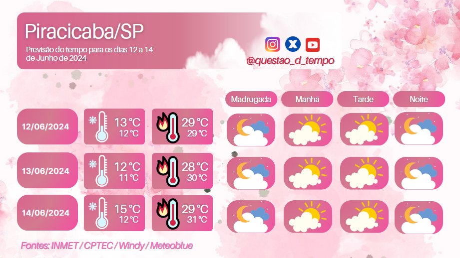 questao_d_tempo's tweet photo. Previsão do tempo para os dias 12 a 14 de junho de 2024. Atenção aos alertas da Defesa Civil! Até a próxima!
#previsaodotempo #meteorologia  
#piracicabasp #piracity https://t.co/8Ru2j1ZPIc