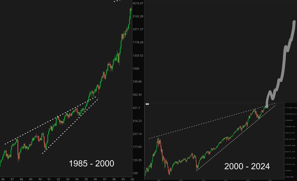 IvoPan145365's tweet photo. #NDX $NDX #Indices

#Monthly #Chart #Climactic

Is it a #Bubble again ??? We shall see...#WOW #Trend #update https://t.co/S2xEKeAngD