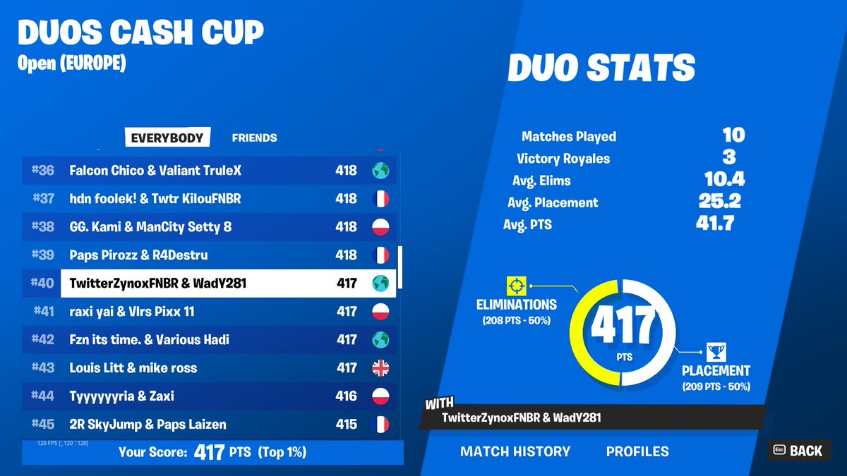 Qualed cash cup finals b2b 😜

F/A