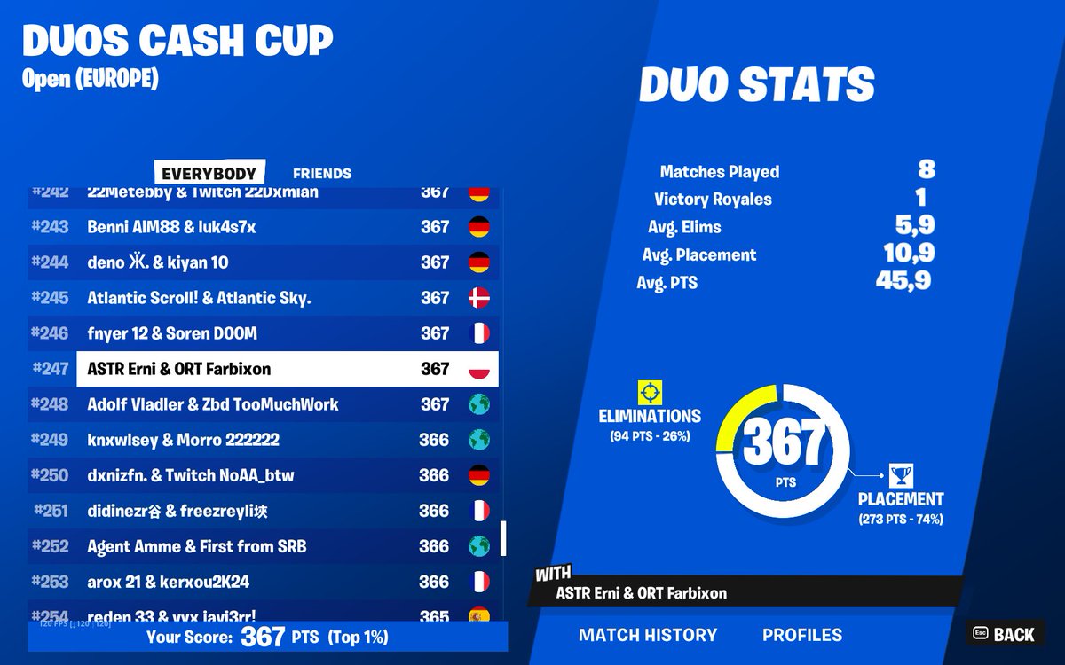 #247 duo cash cup (mógł być qual ale gg) w/ <a href="/Farbixon/">Farbi</a>