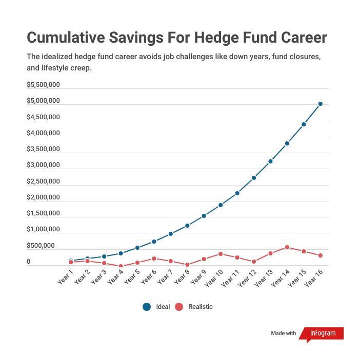 _abiggercircle's tweet image. Rethinking Wealth on Wall Street open.substack.com/pub/theinnerho… 

I wrote my first post about why saving money working at a hedge fund is not as easy as it seems