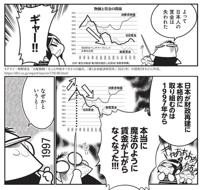 なにが一番腹が立つって、この「国民をより貧乏にする」事に意味がないことです
単なるセルフ経済制裁なんですよ

しかも30年繰り返して来て、まだ分からない。 