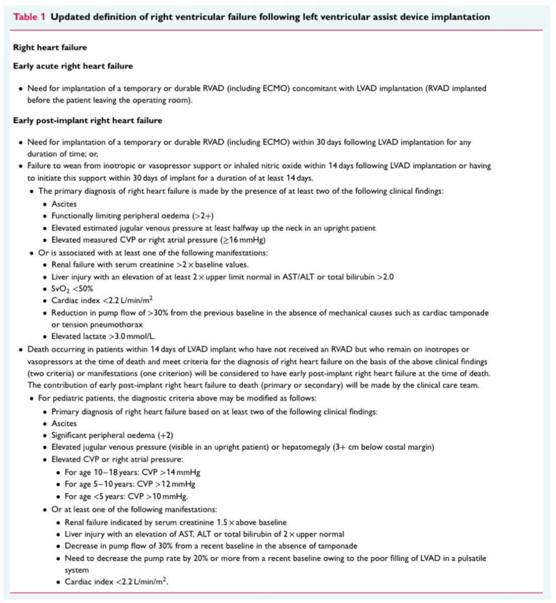 📌Right Heart Failure with left ventricular assist devices: Preoperative, perioperative &amp; postoperative strategies 
A clinical consensus 📝 of the #HFA of the <a href="/escardio/">European Society of Cardiology</a> 

#LVAD #RV #HF #PositionPaper