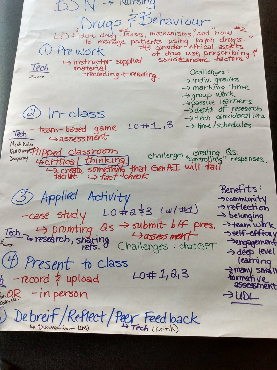 MartinaADoolan's tweet photo. Interesting BL designs for active collaborative learning at my preconference workshop today#STLHESAPES2024 @NTF_Tweet @Atlantic_3Ms #HigherEd @LTHEchat @ifntfellows  #3MNTF https://t.co/Zwt7pVcaRm