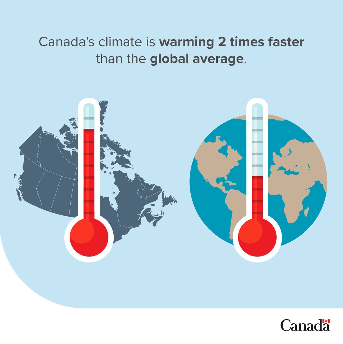 Our research is helping to quickly explain the direct link between human-caused #ClimateChange and the frequency of heat waves.

Learn more: ow.ly/f7Jc50Sg895