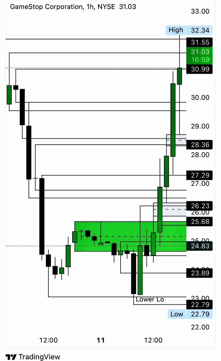 mathovermyth's tweet photo. $GME To. The. Break. Bumper. @MandoTrading
#MandoModel #MOMM #AlwaysBeCharting https://t.co/sBYvnsfkC0