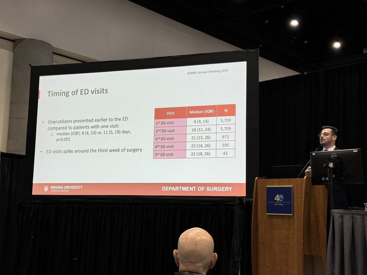 Fantastic talk by <a href="/QaisAbuHasan/">Qais AbuHasan</a> at <a href="/ASMBS/">ASMBS</a> looking at drivers of ED over utilization after bariatric surgery!