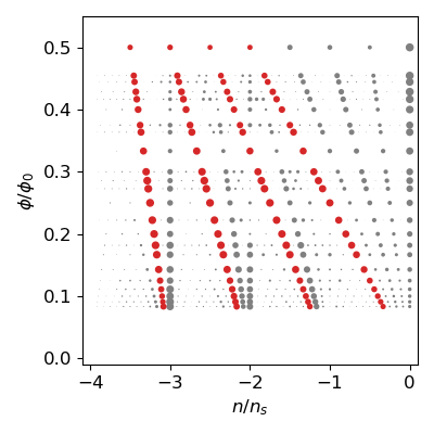 PhysRevX's tweet photo. The first comprehensive theoretical study of the finite magnetic field phase diagram of twisted bilayer graphene provides an in-depth tool kit for analyzing experimental data on Chern insulating states.

Read https://t.co/TpbE8sG2fP

@NationalMagLab 

#PRXcondmatt https://t.co/O1D1VPXQ2A