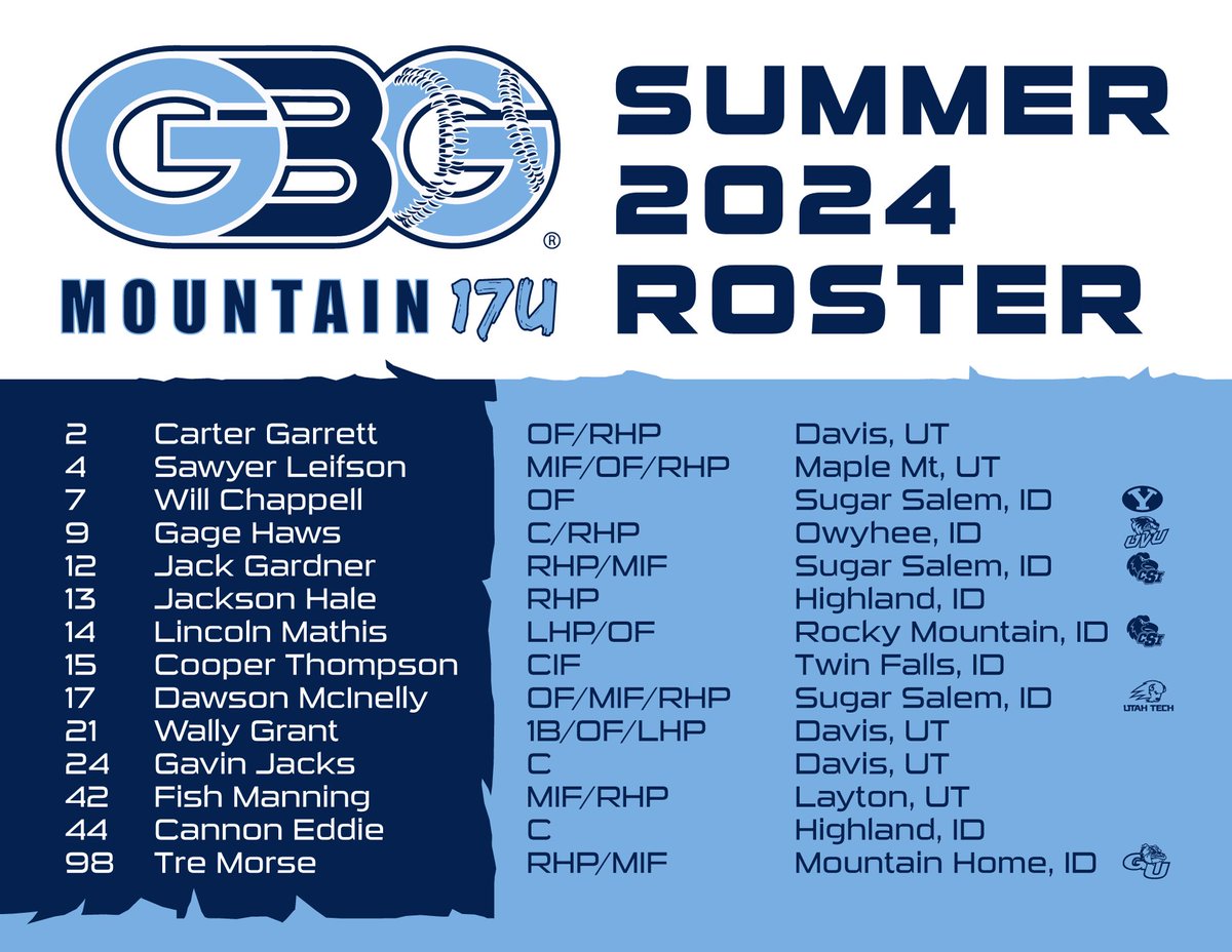 USA National Team Championship - AZ 17U starts tomorrow! - Team Roster! 🔥🔥

Wednesday 1:30pm vs PFA California (Padres 3) 
Thursday 7:30am vs Quakes Baseball (Padres 4) 
Thursday 10:15am vs Colorado Gold (Padres 4) 

Let’s Go Boys! Represent. <a href="/USABChamps_AZ/">National Team Championships Arizona</a> <a href="/GBGbaseballUSA/">GBG Baseball USA</a>