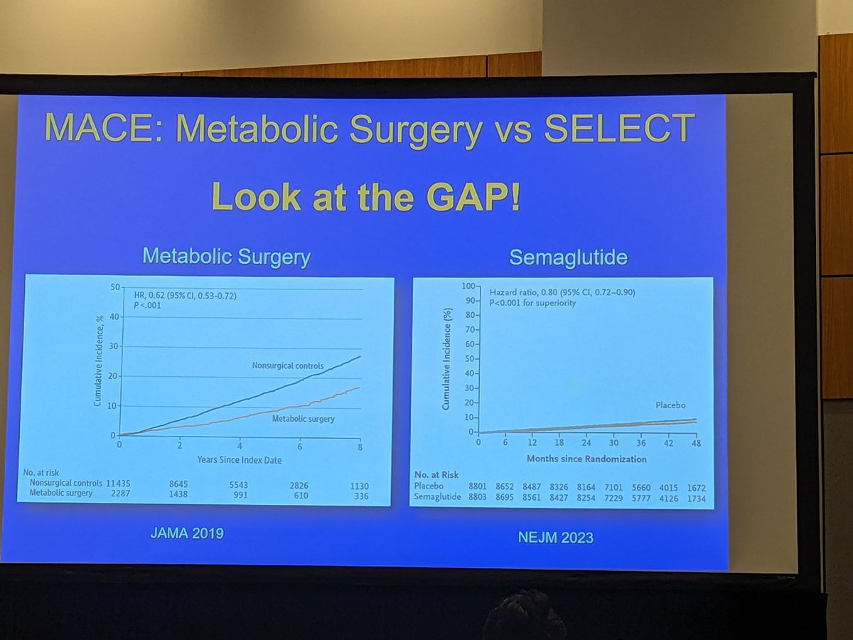ShamiaAhmad's tweet photo. Dr Aminian presenting on metabolic benefits of bariatric surgery vs GLP1 
#ASMBS2024 https://t.co/PFaN53wBbI