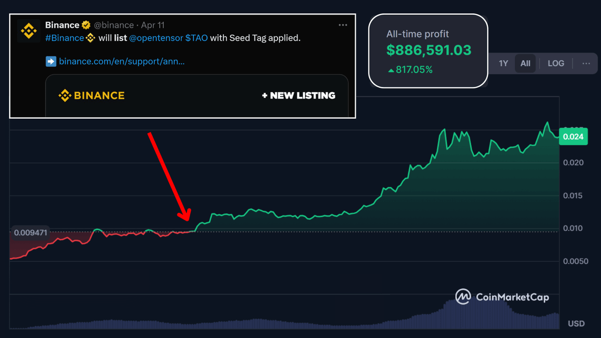 rektfencer's tweet photo. Binance is about to kick off a massive altseason.

They'll start listing new shiny low-mid caps soon.

Millions were made in the last bull run thanks to new tokens:

$SOL: 620x  |  $MATIC: 525x  |  $FTM: 500x

🧵: Here are 7 new projects with high Binance listing potential 👇 https://t.co/8hfW2qLbkl