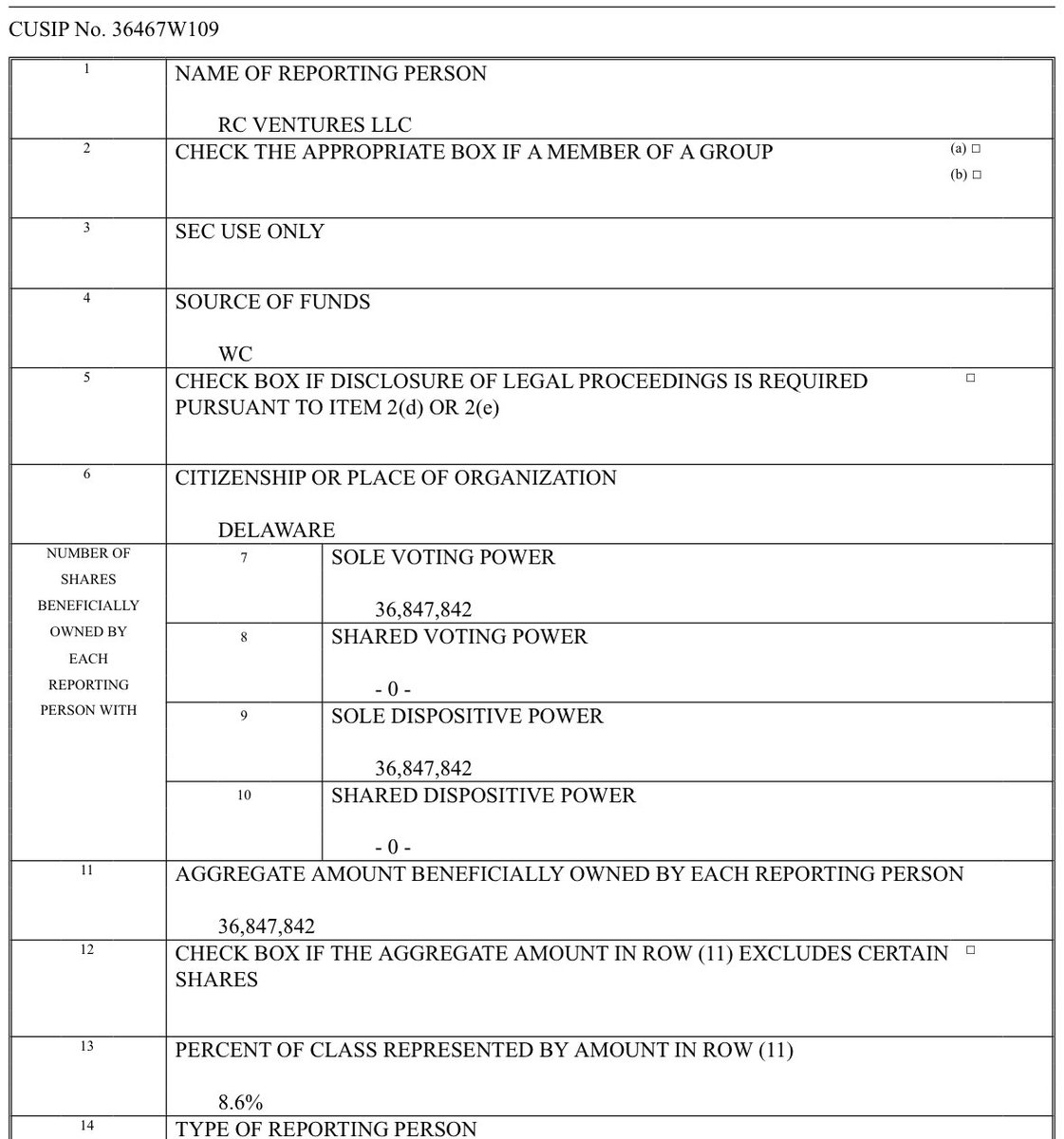 BREAKING NEWS: GameStop Corp $GME 13D filing shows Ryan Cohen lends zero of his shares and owns 8.6% of the company. Purchased with his own funds and has never received a salary.