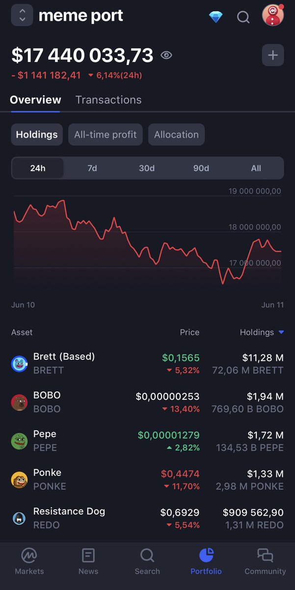 these are the only memecoins you need this cycle

Tell me it’s “too late”

And I’ll show u how my memecoin portfolio goes from 17M to 300M+ this cycle with $BRETT $PEPE $BOBO $PONKE $REDO

Some of u are gonna feel very bad if u resisted ur own success here and my carefully
