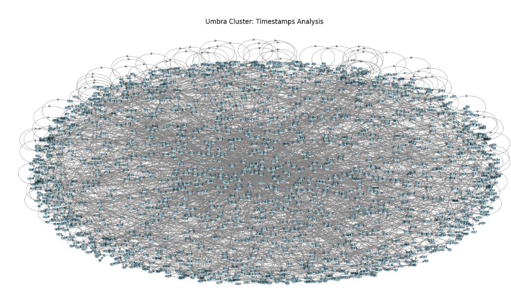 Bryan Pellegrino (臭企鹅) tweet media