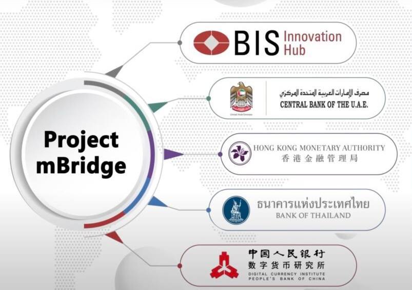 KingXRP33's tweet photo. #ProjectMBridge #BIS https://t.co/zkHqhK4pzQ