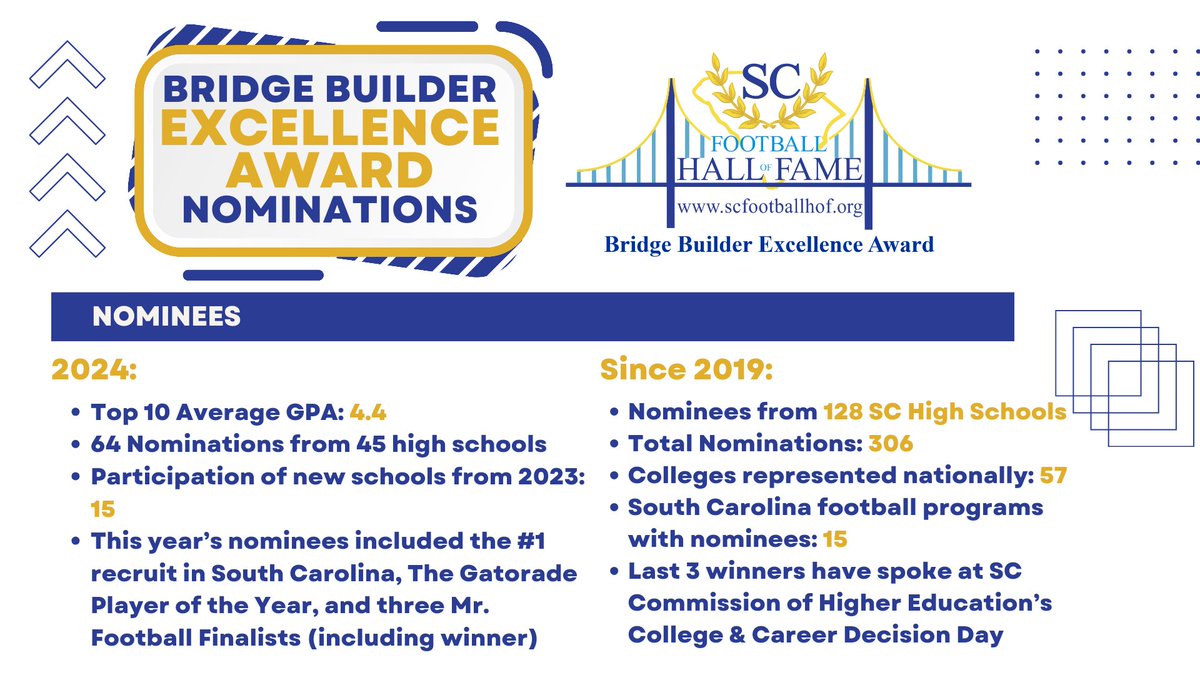 scbridgebuilder's tweet photo. Your support of our Community expands our reach. All of South Carolina can be college and career ready. #BBEA #SCTop10N2030 #JoinTheMovementJune24
Give at least $10 today:
https://t.co/Ovw4hL1moO https://t.co/8qQ1NmDx9a