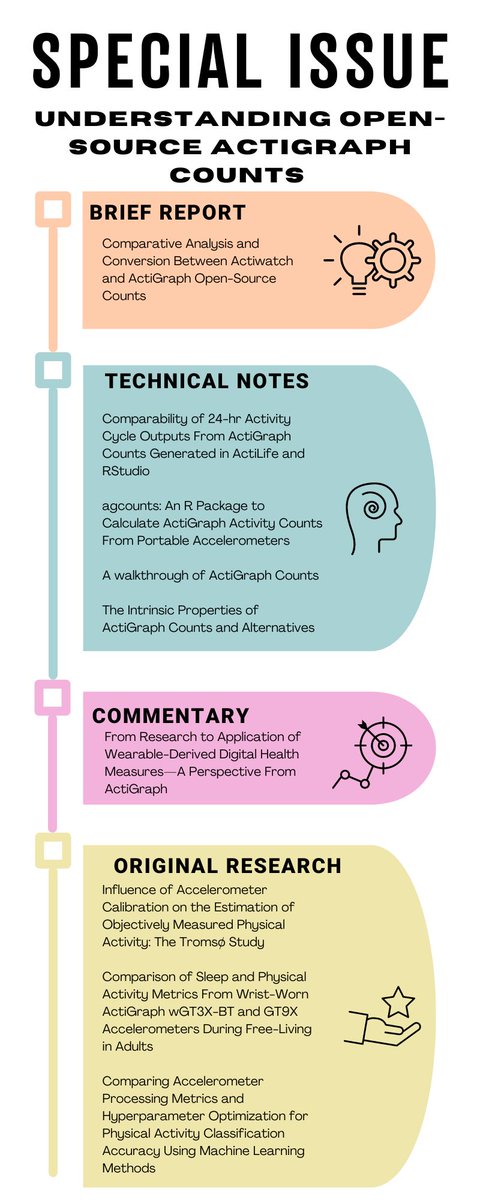 Journal for the Measurement of Physical Behaviour (@jmpbjournal) on Twitter photo 🚨Special Issue: Understanding #OpenSource #ActiGraph Counts
Articles available now!
<a href="/ChristineGuo_AG/">Christine Guo</a> <a href="/AlexMontoye/">Alex Montoye</a> <a href="/KimberlyClev/">Kimberly Clevenger, PhD, MPH</a> <a href="/DrBenBoudreaux/">Benjamin D. Boudreaux, PhD</a> <a href="/jcbrond/">Jan Christian Brønd</a> <a href="/MorsethBente/">Bente Morseth</a> <a href="/lailahopstock/">Laila Hopstock</a> <a href="/walkabilly/">Daniel Fuller</a> <a href="/ismpb_org/">ISMPB</a> #accelerometry #healthresearch #physicalactivity
🔗journals.humankinetics.com/view/journals/… 🚨Special Issue: Understanding #OpenSource #ActiGraph Counts
Articles available now!
<a href="/ChristineGuo_AG/">Christine Guo</a> <a href="/AlexMontoye/">Alex Montoye</a> <a href="/KimberlyClev/">Kimberly Clevenger, PhD, MPH</a> <a href="/DrBenBoudreaux/">Benjamin D. Boudreaux, PhD</a> <a href="/jcbrond/">Jan Christian Brønd</a> <a href="/MorsethBente/">Bente Morseth</a> <a href="/lailahopstock/">Laila Hopstock</a> <a href="/walkabilly/">Daniel Fuller</a> <a href="/ismpb_org/">ISMPB</a> #accelerometry #healthresearch #physicalactivity
🔗journals.humankinetics.com/view/journals/…