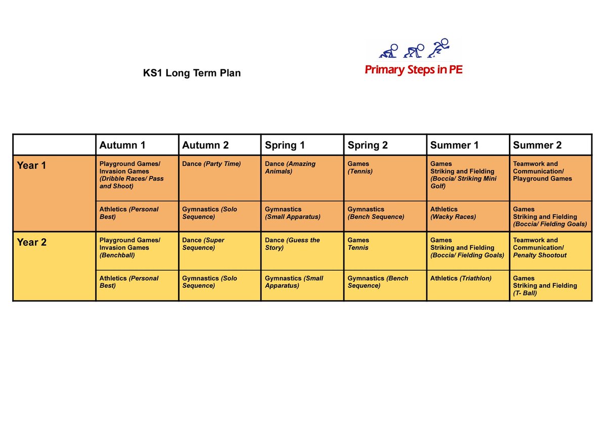 Primary Steps in PE tweet media