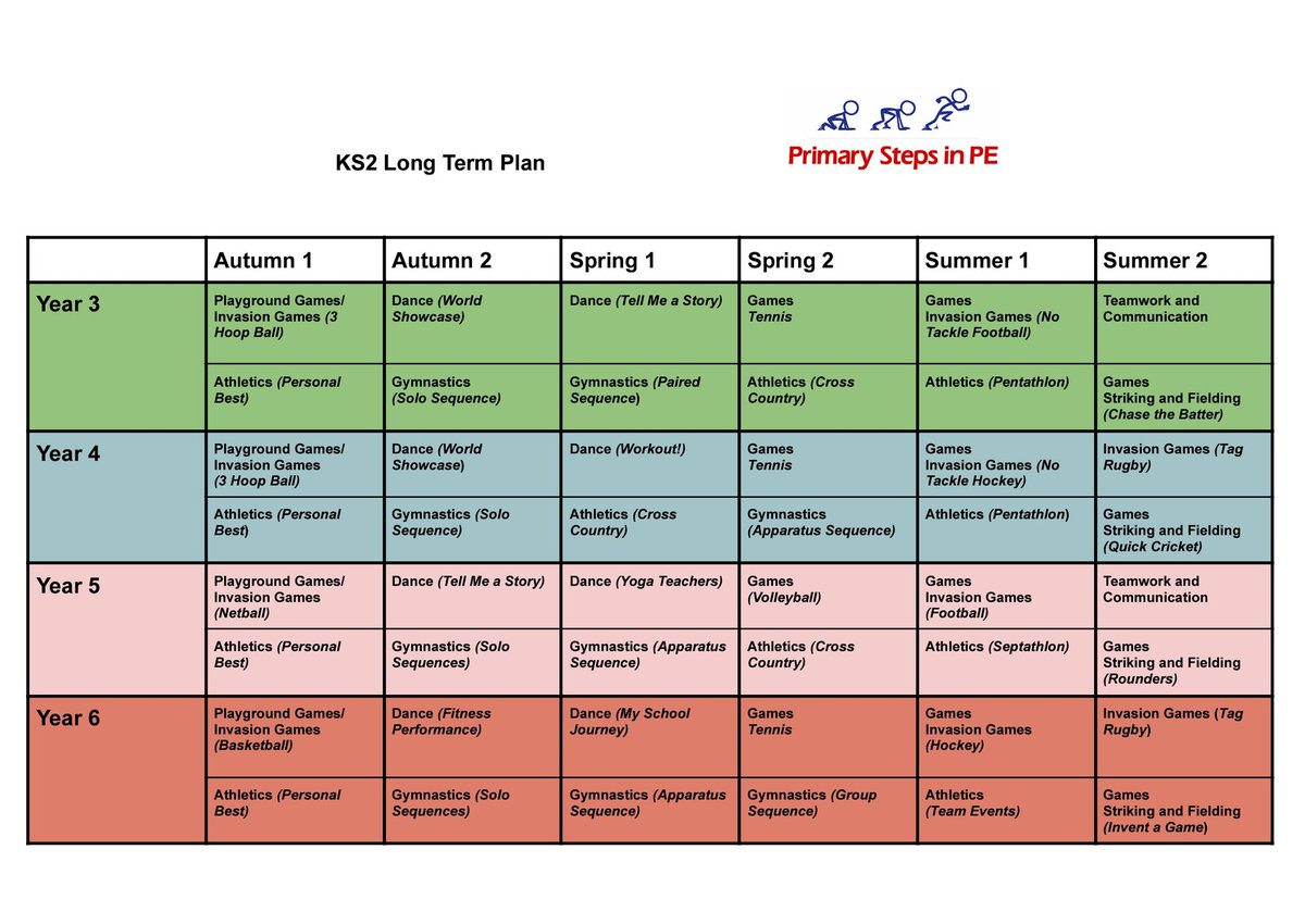 Primary Steps in PE tweet media