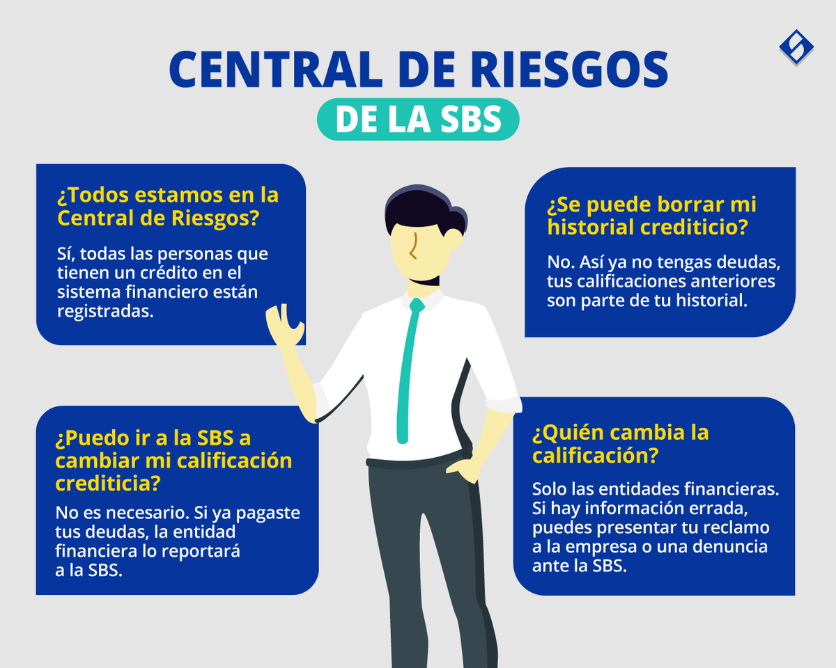 SBSPERU's tweet photo. #SBSTeOrienta ✅📄❌ ¿Tienes dudas sobre cómo funciona la Central de Riesgos de la #SBSPerú? Aquí respondemos las preguntas más frecuentes 👇 https://t.co/sugqJghW64