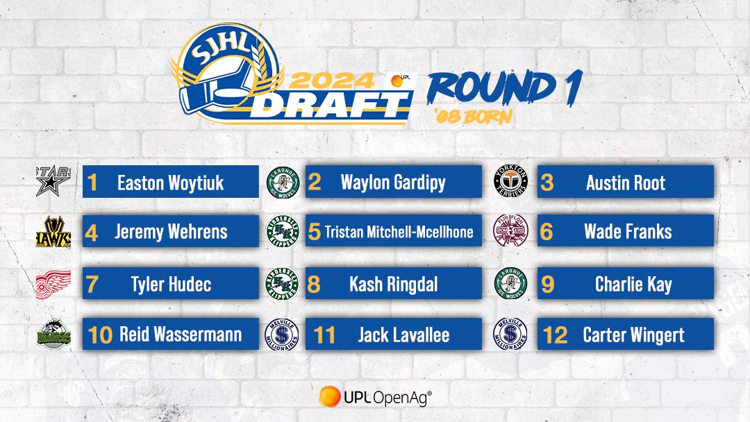 SJHL (@thesjhl) on Twitter photo Results from the conclusion of the 1st round (‘08) in the 2024 SJHL Draft presented by <a href="/UPLCanada/">UPL Canada</a>
#RichTradition | #StrongFuture Results from the conclusion of the 1st round (‘08) in the 2024 SJHL Draft presented by <a href="/UPLCanada/">UPL Canada</a>
#RichTradition | #StrongFuture