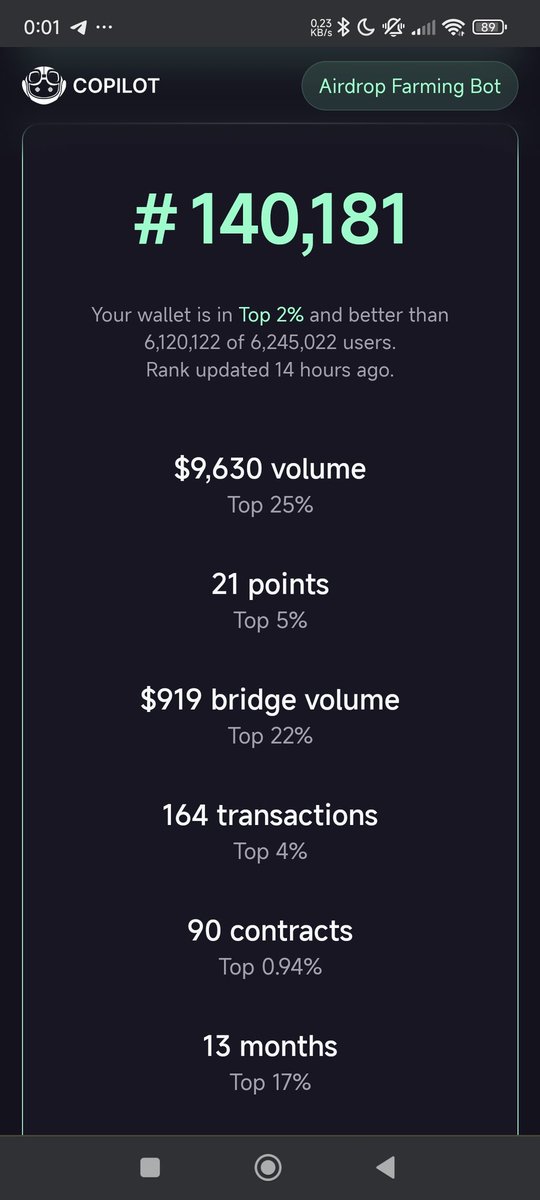 TupPartialVoid's tweet photo. @AntonProfiT @zksync Top 2%, but not eligible. Loyal user, but not for drop 🤷 https://t.co/Fefu8AKbHQ