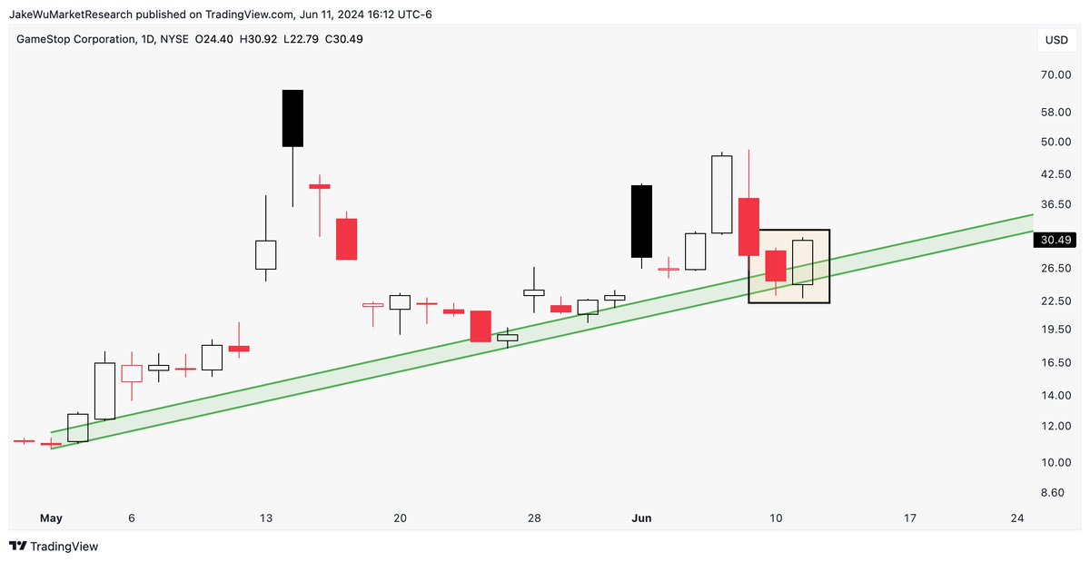 Jake Wujastyk tweet media