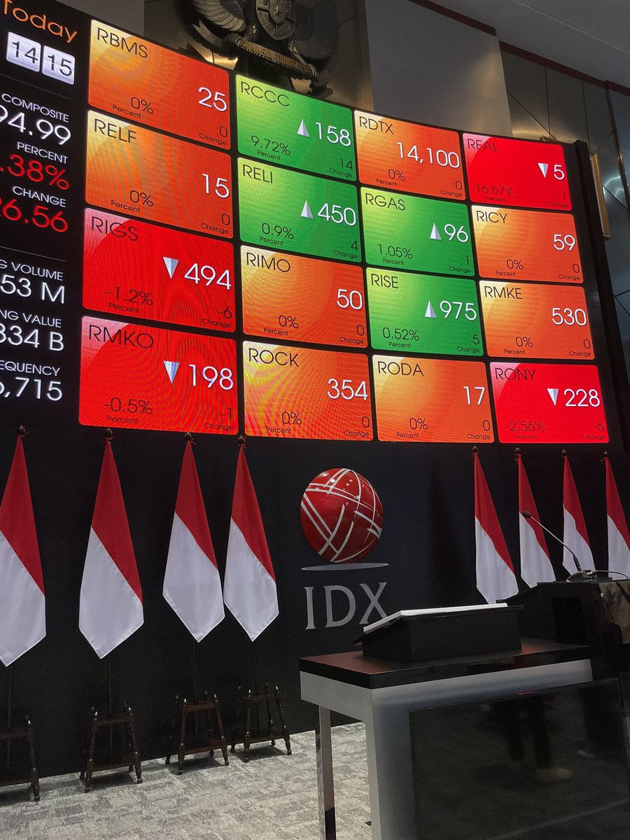 ur_f4v9irl's tweet photo. pokoknya seru bgt, company visit ke Idx #idx #comvis #bursa #InvestInYourFuture https://t.co/ZsTaWRilco