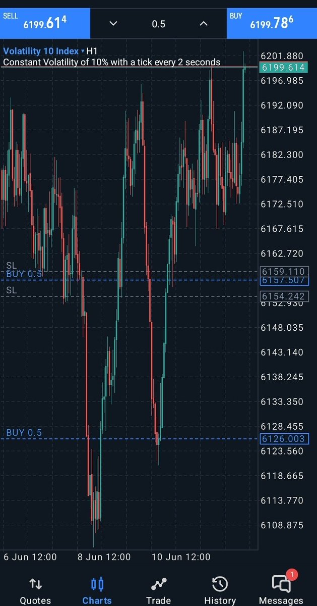 Volatility 10 movement