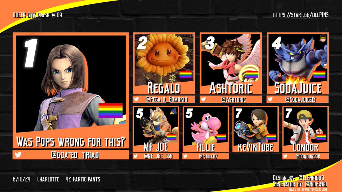qccPINS's tweet photo. CONGRATULATIONS TO @CondorSSB FOR THE INSANE LOSERS RUN!!!!!! FROM LOSERS R1 TO TOP 8!!! THE STUFF OF DREAMS!!! LIKE THIS POST IF U LOVE TREVOR!!!!!!!!!! https://t.co/KbqkRCJarw
