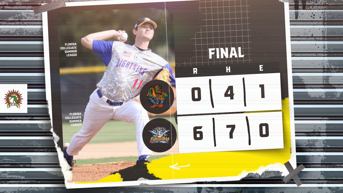 Florida League (@floridaleague) on Twitter photo FINAL from Leesburg:
The <a href="/FCSL_Lightning/">Leesburg Lightning</a> tie a Florida League record with 21 strikeouts, as five pitchers combine to shut out the Snappers!
W: <a href="/DentonBrycen/">Brycen Denton</a>- 2 IP, 0 R, 6 K
<a href="/_lamaquina25/">peña</a>- 2/3, 2 2B, 1 RBI, 1 R FINAL from Leesburg:
The <a href="/FCSL_Lightning/">Leesburg Lightning</a> tie a Florida League record with 21 strikeouts, as five pitchers combine to shut out the Snappers!
W: <a href="/DentonBrycen/">Brycen Denton</a>- 2 IP, 0 R, 6 K
<a href="/_lamaquina25/">peña</a>- 2/3, 2 2B, 1 RBI, 1 R