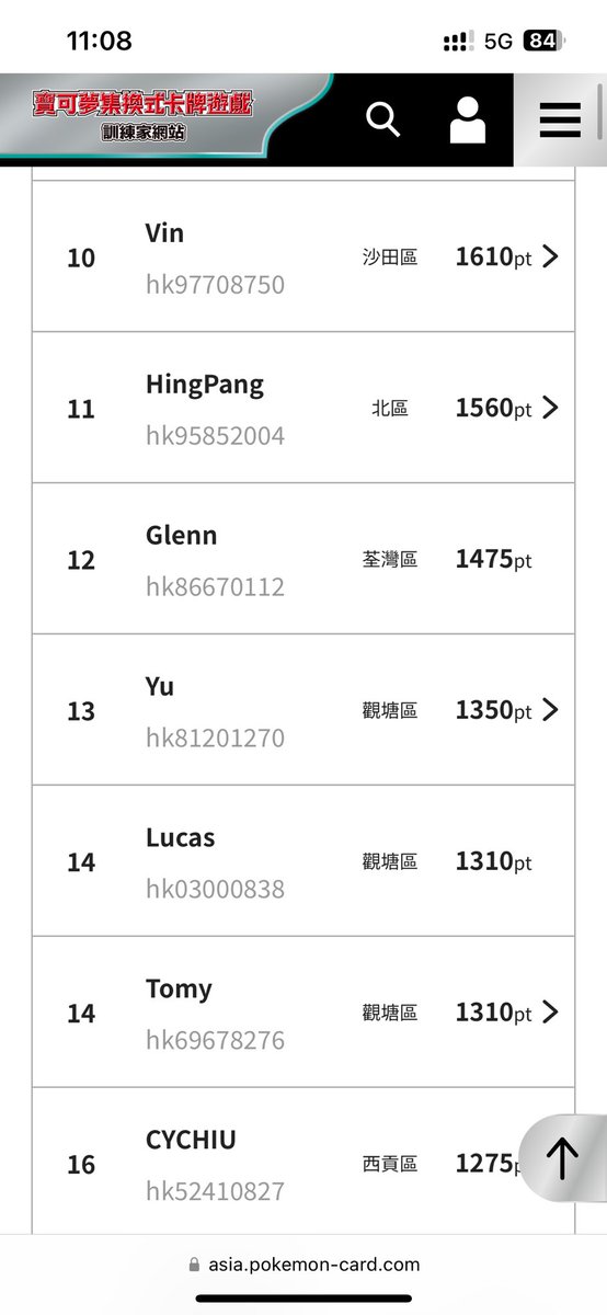 Tangmarcus1's tweet photo. 2023-2024 Hong Kong Pokémon TCG
Player Ranking

No.1 - PM
No.2 - Me 
No.3 - @itsFluke_Nam (same as CH港二部）
No.7 - @ptcg_Ho (We played same 60)
No.10 - @Vincentkcyb 
No.14 - @LucasxChan 
No.14 - @TomyWWP 

Let’s go to Hawaii together 🔥

#pokemonworlds #TeamPiggyWin https://t.co/QoyY3vwI74