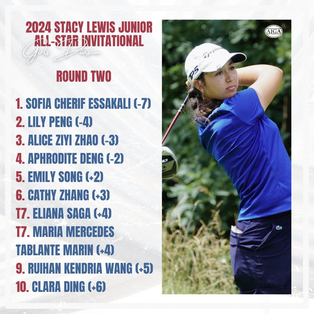 AJGAGolf's tweet photo. The Girls team (-17) takes the lead! π―
Sofia Cherif Essakali (-7) climbs her way to the top after shooting a 67 in the second round of the #StacyLewisInv. https://t.co/vHZgzvMafU