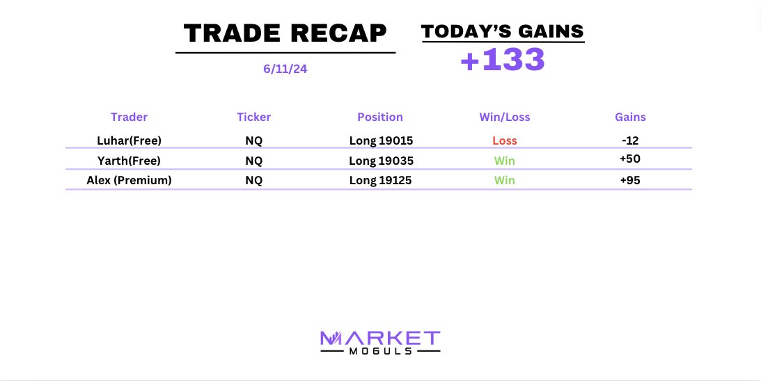 alexgoingturbo's tweet photo. Team continues stacking 💰🚀

$SPY $SPX $ES $QQQ $AMZN $TSLA $NVDA $NFLX $IWM $AAPL $MSFT $GOOG $NQ https://t.co/c9eBYsR281
