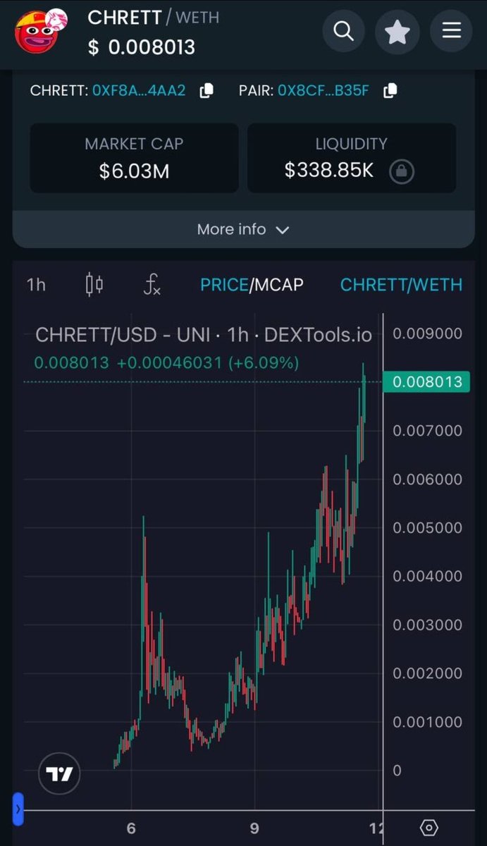 This best fastest I seen a project grow !! $CHRETT <a href="/chrettonbase/">Chinese Brett | $CHRETT</a>