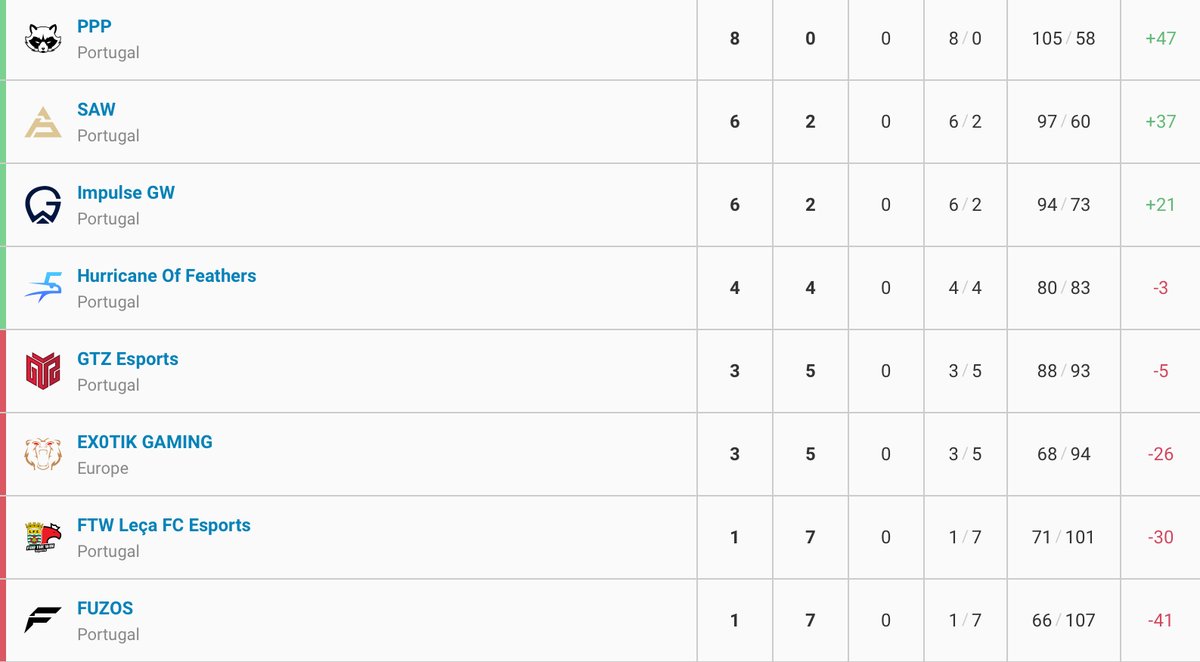 Llevo totalmente desconectado del VALORANT desde hace meses, pero no veas como he disfrutado hoy con los partidos.

GOAT @Legionario_FPS 🐐