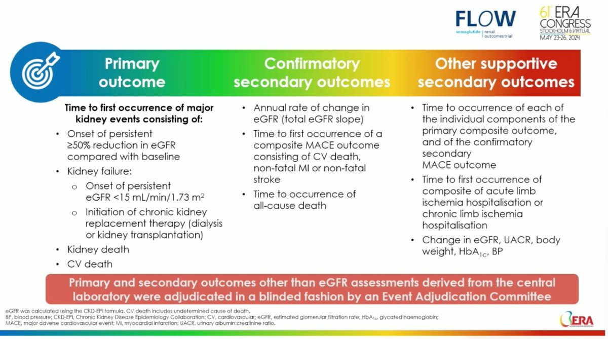 semaglutide and creatinine can cause high levels Effects of Oral on Renal Function in Diabetic Kidney Disease: A Short-term Clinical Study Acute Kidney Injury Associated With  Creatine + Semaglutide: Safety &