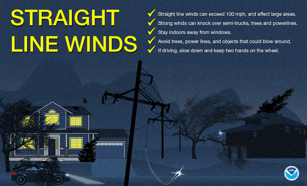[755 PM] Last night, parts of Summerville, Goose Creek, and Ladson experienced a severe thunderstorm with straight line winds. Straight line wind speeds can exceed 100 mph. Understanding the risks can help you prepare for these events.  #chswx
Learn more: weather.gov/safety/wind