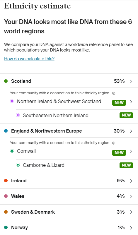 I just took a DNA test, turns out I'm... roughly 64% Scottish/Irish and 100% basic bitch