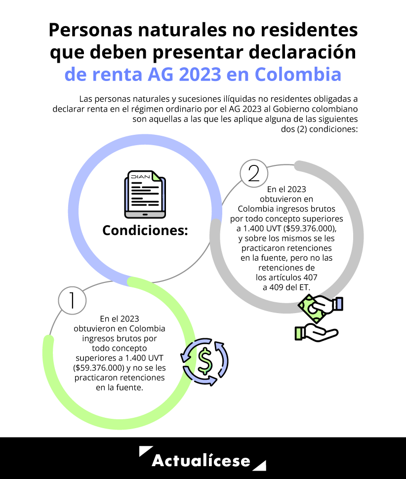actualicese's tweet photo. #Infografía |🚨Las personas naturales no residentes que obtuvieron en Colombia ingresos brutos durante 2023 superiores a $59.376.000 y no se les practicó retefuente, figuran entre las obligadas a declarar solo de forma virtual en el formulario 110 ➡️ https://t.co/EfdWsFftZQ https://t.co/V2xedEKjx3