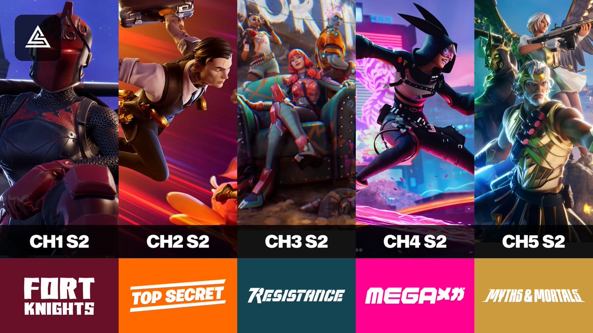 fn_alliance's tweet photo. Which Season 2 of Fortnite is the best in your opinion and why? 🤔 https://t.co/Gkh12dmKVj