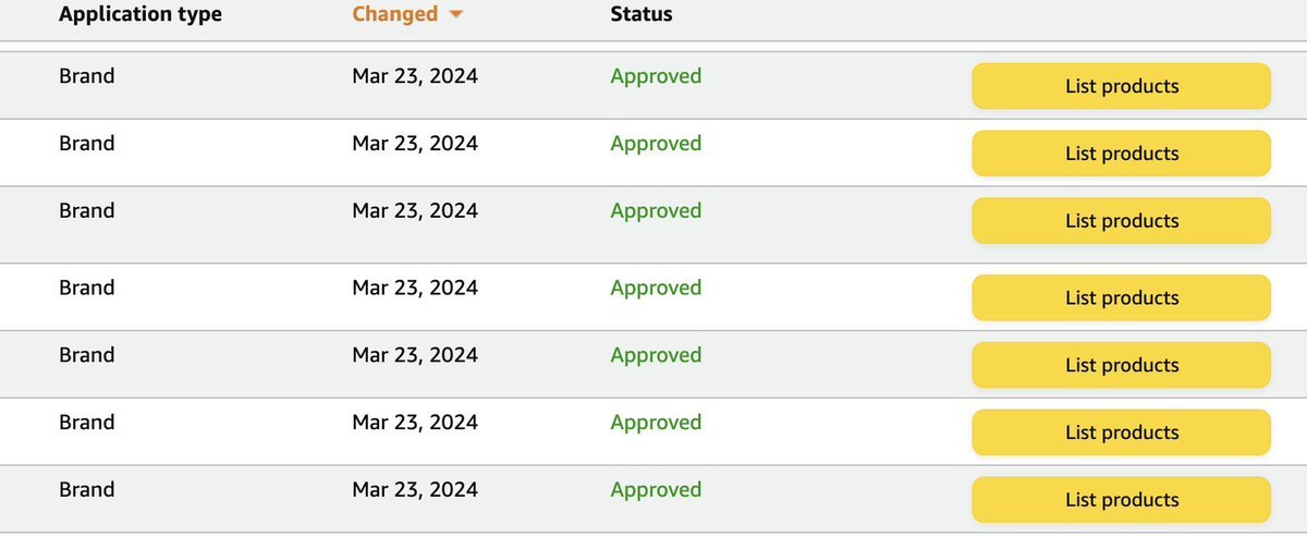 scottsellss's tweet image. I’ve ungated over 30 brands by using a tactic that gets me instantly approved to sell..        

Kiehls, Colgate, Adidas, Lego, Mattel, and Hasbro are all examples.         

Simply, RT + comment “Ungate” and I’ll send it to you. (must be following)